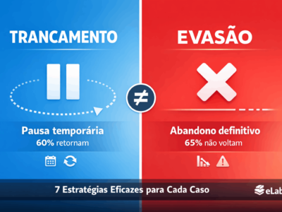 Trancamento e evasão de estudantes.